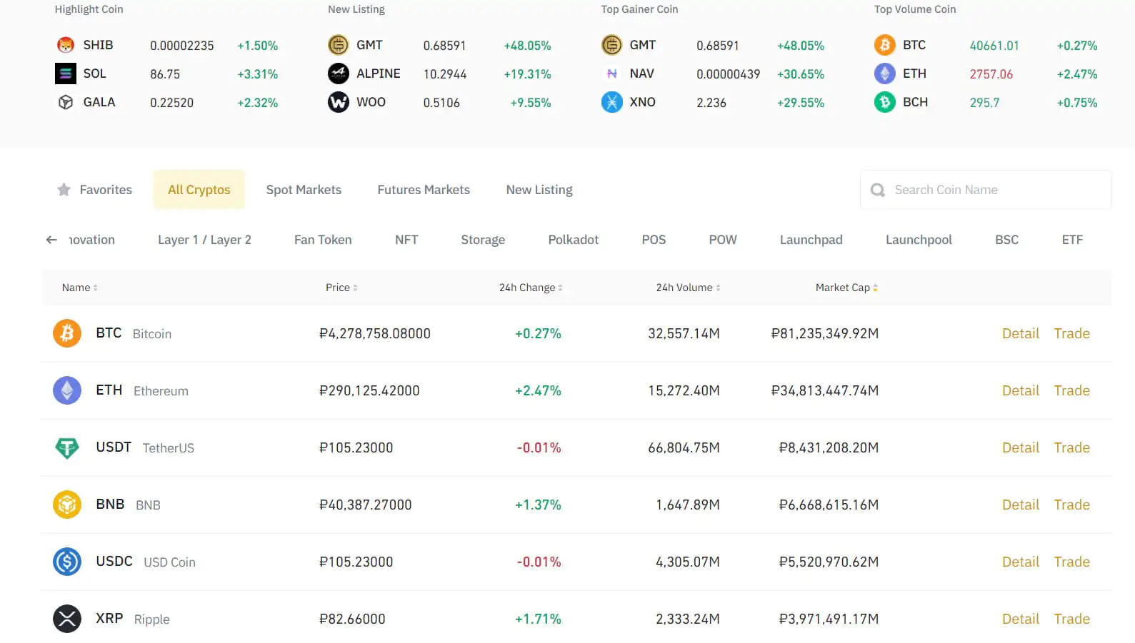 Binance-ում կրիպտոարժույթների շուկայի ծավալի աղյուսակ