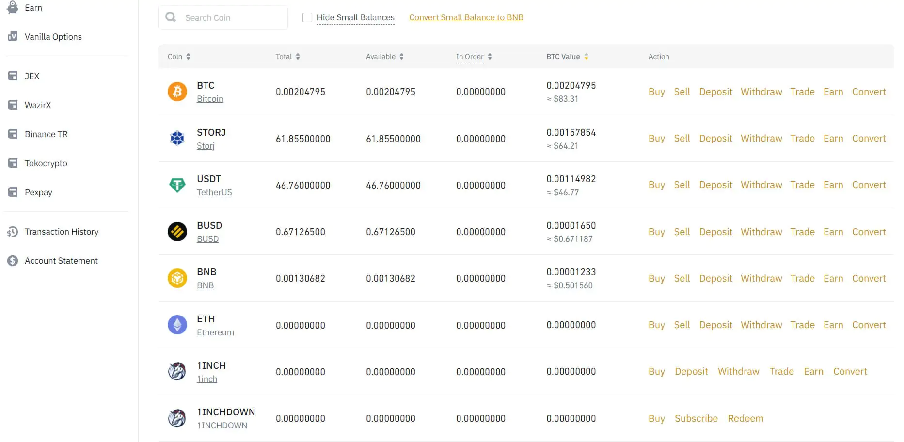 Binance շուկայի ծավալը և գործողությունները